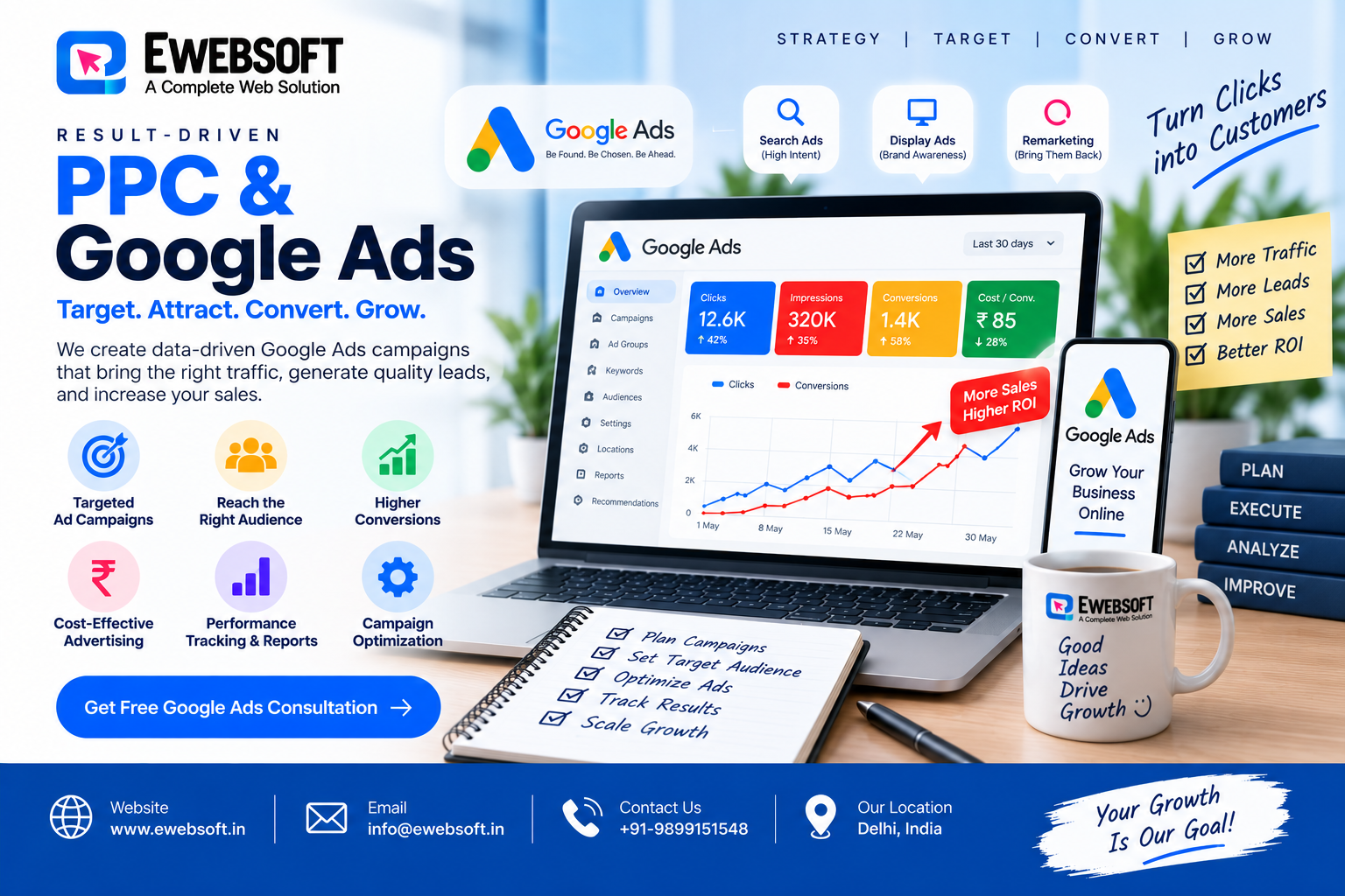 PPC Management Services in Delhi
